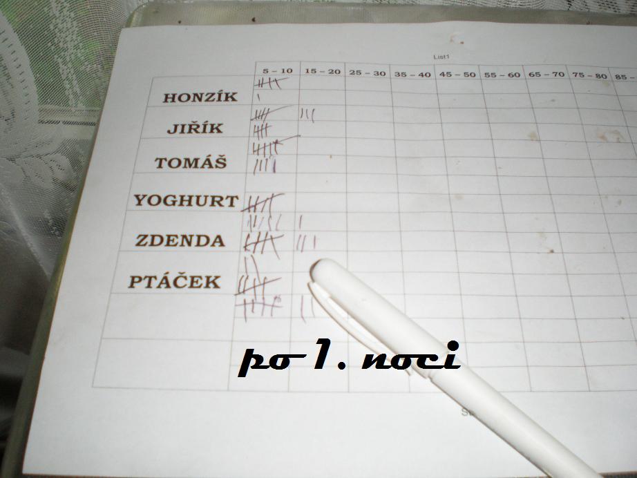 Pohodička